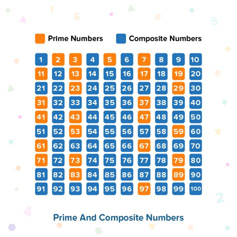 81 is prime or composite|Is 81 Prime Number or Composite Number .